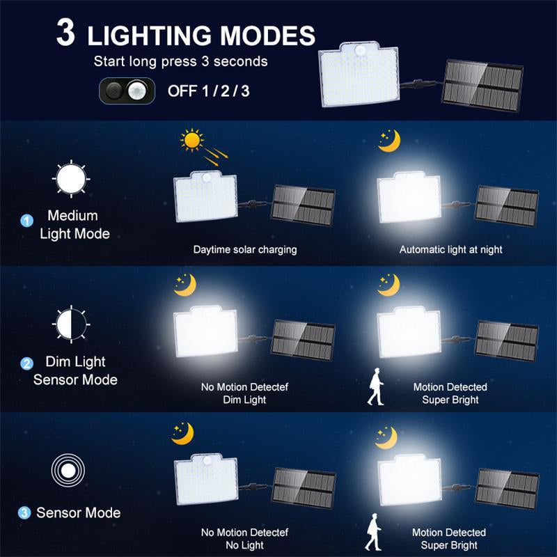 The Clérachic light's three modes: medium light, dim sensor mode and full motion-sensor mode.