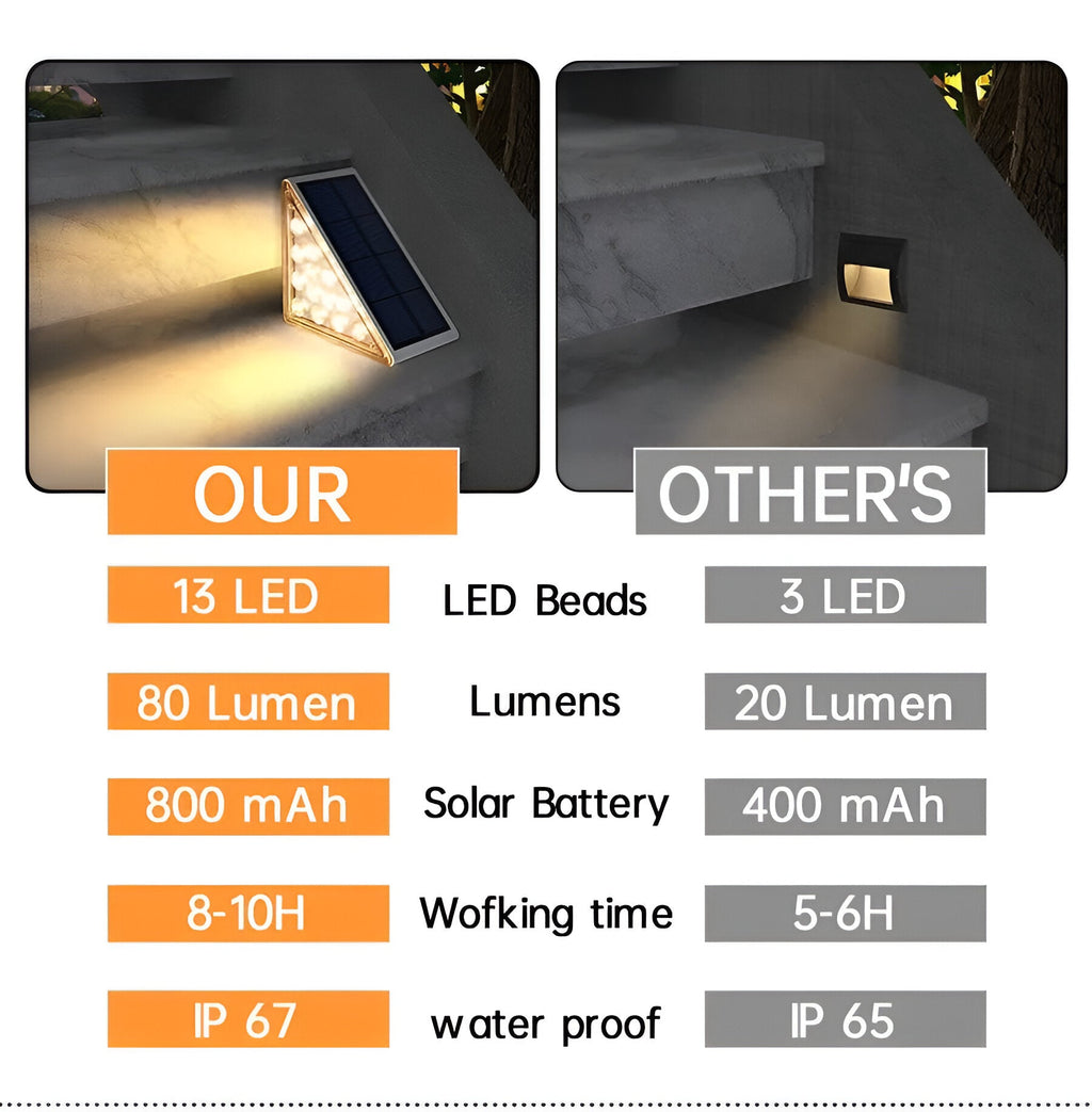 Two installation methods for the Clérachic step light: screw fixing and double-sided tape.