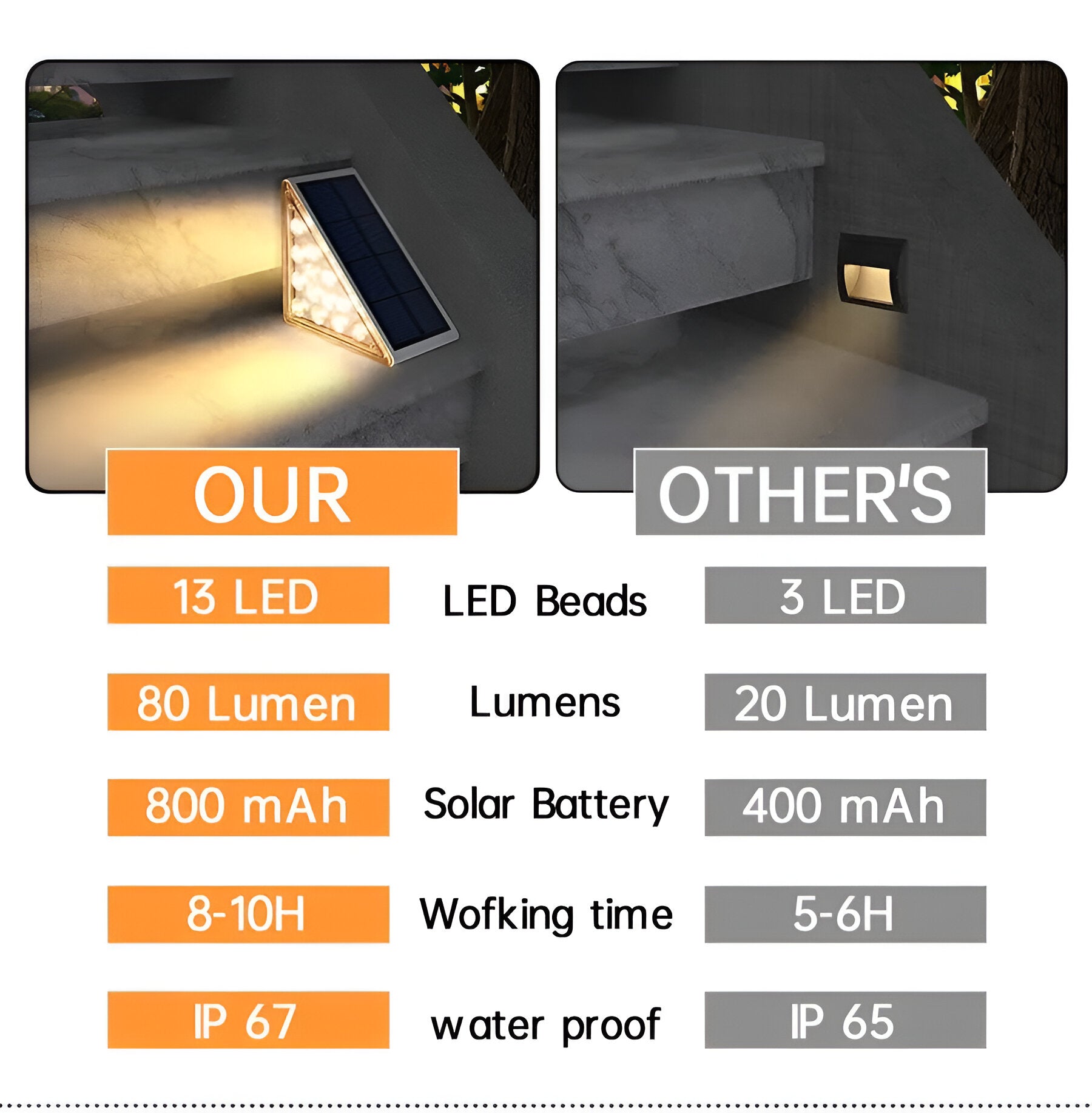 Two installation methods for the Clérachic step light: screw fixing and double-sided tape.