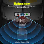 Diagram of the Clérachic light's motion sensor: 120-degree angle, 3 to 5 metre detection range.
