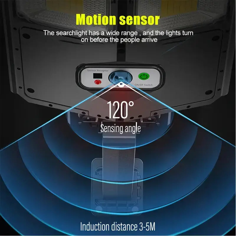 Diagram of the Clérachic light's motion sensor: 120-degree angle, 3 to 5 metre detection range.